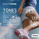 ‘Toning shoes’ update:  Reebok owes millions for false claims